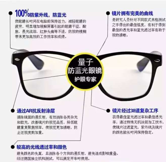 防藍光量子能量眼鏡、量子產品、量子襪、量子眼鏡